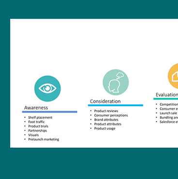 Product management
