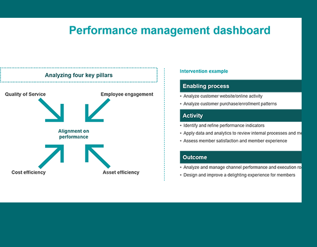 Performance Management Dashboard