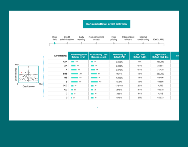 Credit Risk Aggregation