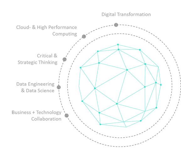 Portfolio Service Image